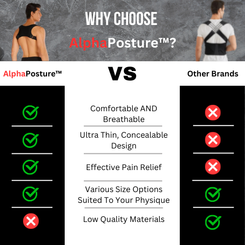 Alpha Posture - Concealable Posture Corrector