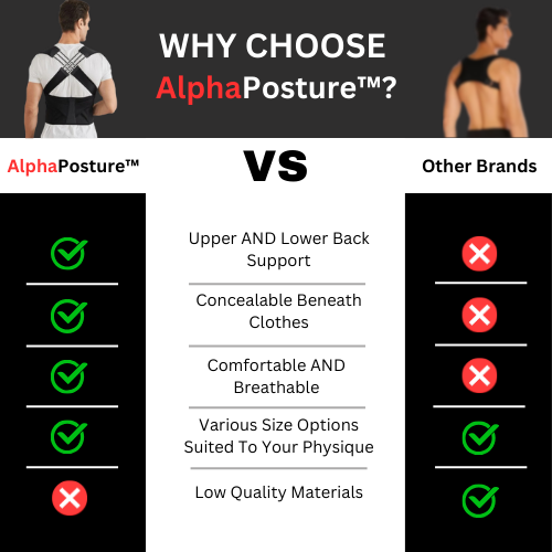 AlphaPosture™